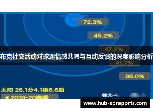 布克社交活动对球迷情感共鸣与互动反馈的深度影响分析