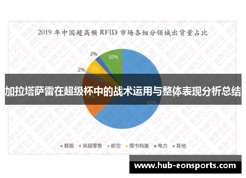 加拉塔萨雷在超级杯中的战术运用与整体表现分析总结