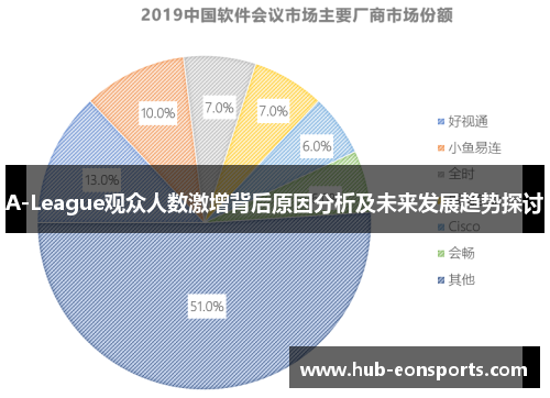 A-League观众人数激增背后原因分析及未来发展趋势探讨