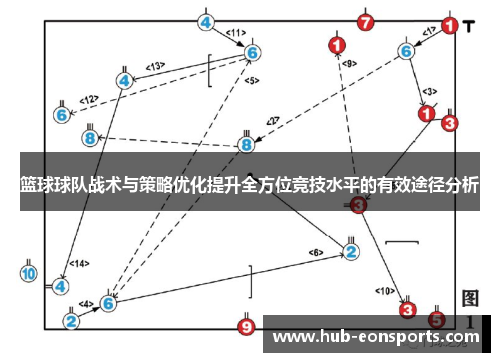 篮球球队战术与策略优化提升全方位竞技水平的有效途径分析