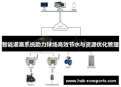 智能灌溉系统助力球场高效节水与资源优化管理