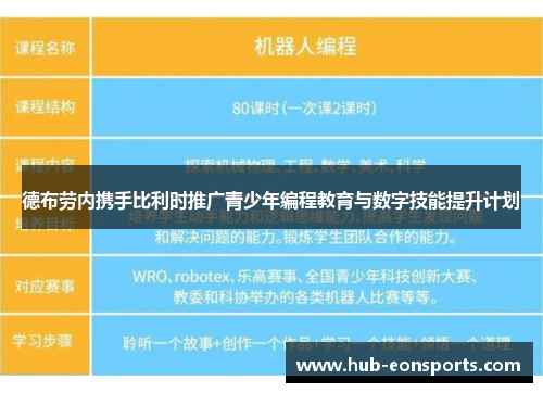 德布劳内携手比利时推广青少年编程教育与数字技能提升计划