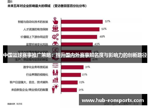 中国篮球赛事推广策略：提升国内外赛事知名度与影响力的创新路径