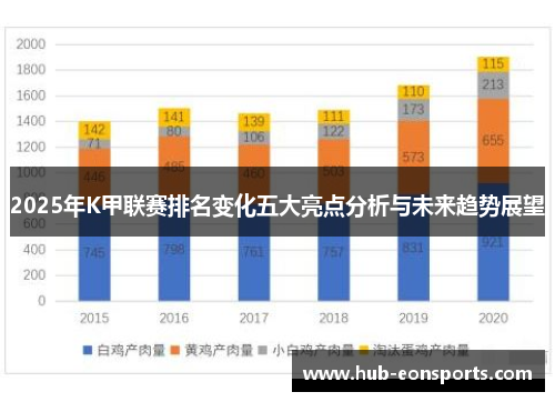 2025年K甲联赛排名变化五大亮点分析与未来趋势展望