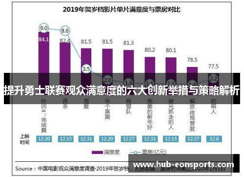 提升勇士联赛观众满意度的六大创新举措与策略解析
