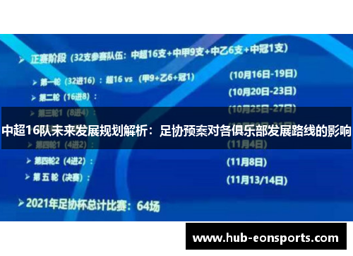 中超16队未来发展规划解析：足协预案对各俱乐部发展路线的影响