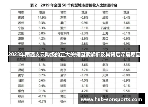 2023年南通支云降级的五大关键因素解析及其背后深层原因