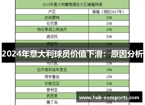 2024年意大利球员价值下滑：原因分析