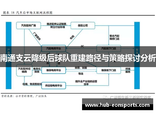 南通支云降级后球队重建路径与策略探讨分析