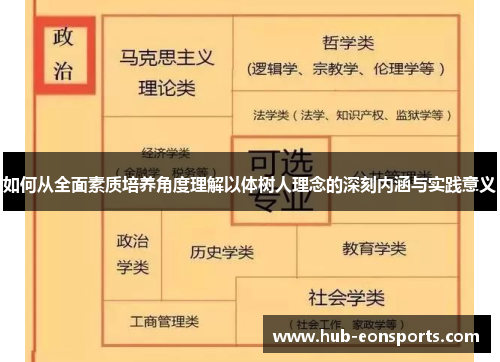 如何从全面素质培养角度理解以体树人理念的深刻内涵与实践意义