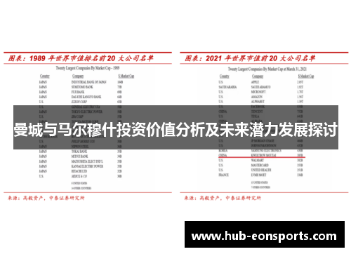 曼城与马尔穆什投资价值分析及未来潜力发展探讨