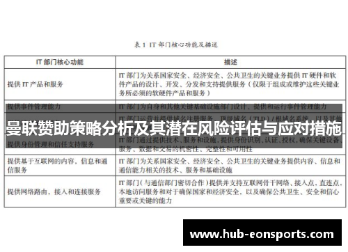 曼联赞助策略分析及其潜在风险评估与应对措施