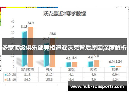 多家顶级俱乐部竞相追逐沃克背后原因深度解析