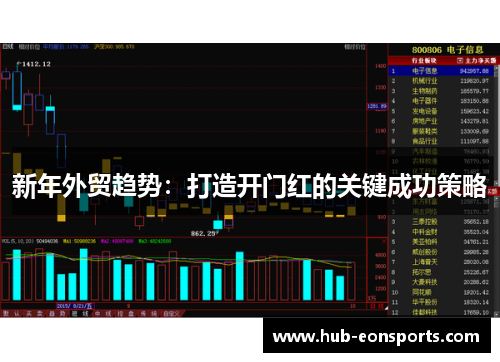新年外贸趋势：打造开门红的关键成功策略