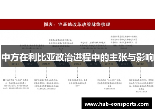 中方在利比亚政治进程中的主张与影响