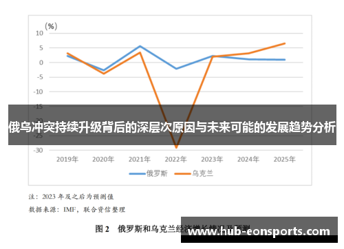 俄乌冲突持续升级背后的深层次原因与未来可能的发展趋势分析