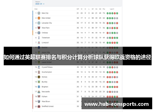 如何通过英超联赛排名与积分计算分析球队获得欧战资格的途径