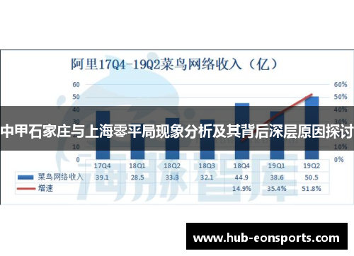 中甲石家庄与上海零平局现象分析及其背后深层原因探讨