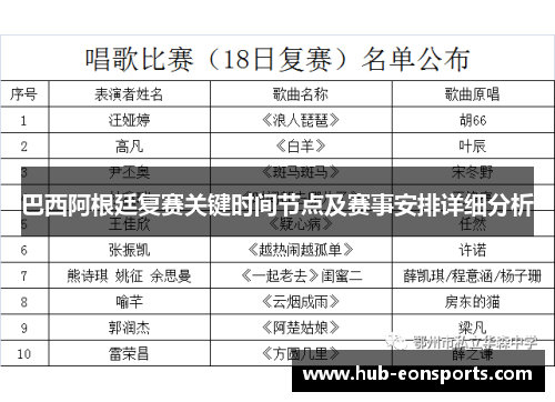 巴西阿根廷复赛关键时间节点及赛事安排详细分析