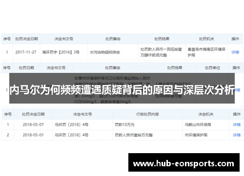 内马尔为何频频遭遇质疑背后的原因与深层次分析