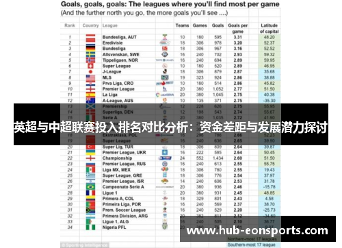 英超与中超联赛投入排名对比分析：资金差距与发展潜力探讨