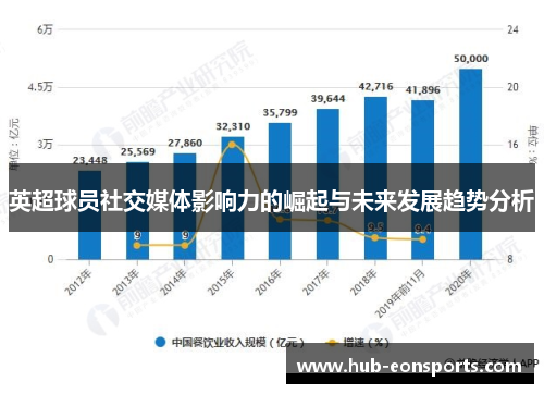 英超球员社交媒体影响力的崛起与未来发展趋势分析