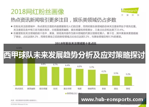 西甲球队未来发展趋势分析及应对策略探讨