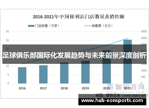 足球俱乐部国际化发展趋势与未来前景深度剖析