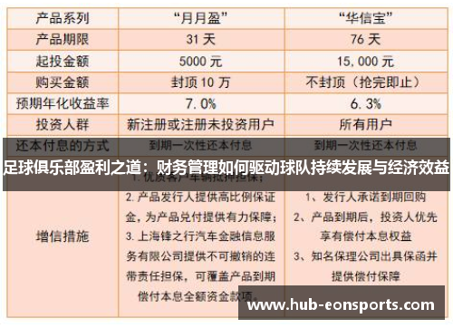 足球俱乐部盈利之道:财务管理如何驱动球队持续发展与经济效益 足球俱乐部盈利之道:财务管理如何驱动球队持续发展与经济效益