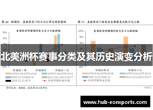 北美洲杯赛事分类及其历史演变分析