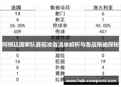 阿根廷国家队赛前准备清单解析与备战策略探秘