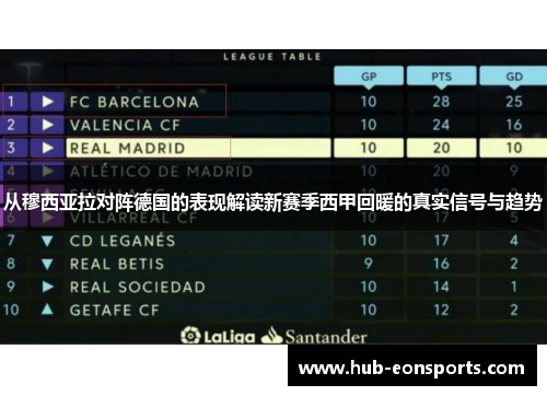 从穆西亚拉对阵德国的表现解读新赛季西甲回暖的真实信号与趋势 从穆西亚拉对阵德国的表现解读新赛季西甲回暖的真实信号与趋势