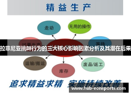 拉菲尼亚挑衅行为的三大核心影响因素分析及其潜在后果