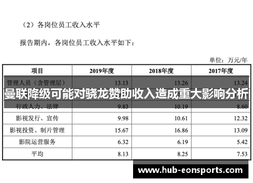 曼联降级可能对骁龙赞助收入造成重大影响分析 曼联降级可能对骁龙赞助收入造成重大影响分析