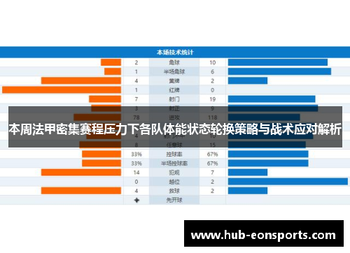 本周法甲密集赛程压力下各队体能状态轮换策略与战术应对解析 本周法甲密集赛程压力下各队体能状态轮换策略与战术应对解析