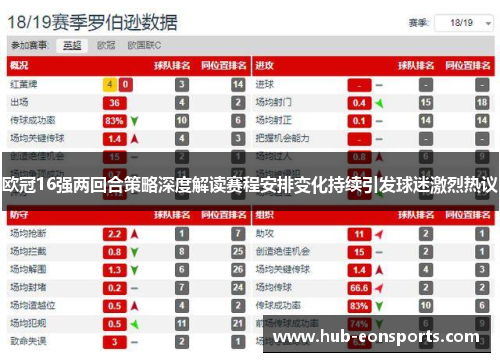 欧冠16强两回合策略深度解读赛程安排变化持续引发球迷激烈热议