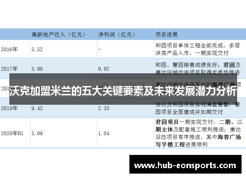 沃克加盟米兰的五大关键要素及未来发展潜力分析