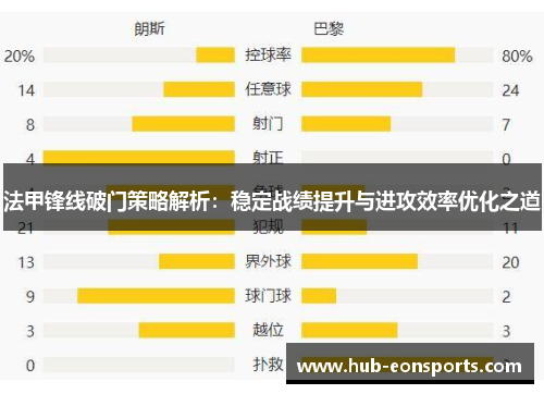 法甲锋线破门策略解析：稳定战绩提升与进攻效率优化之道
