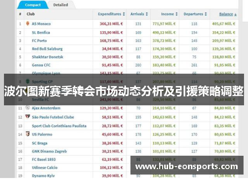 波尔图新赛季转会市场动态分析及引援策略调整